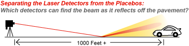 Separating the laser detectors from the placebos